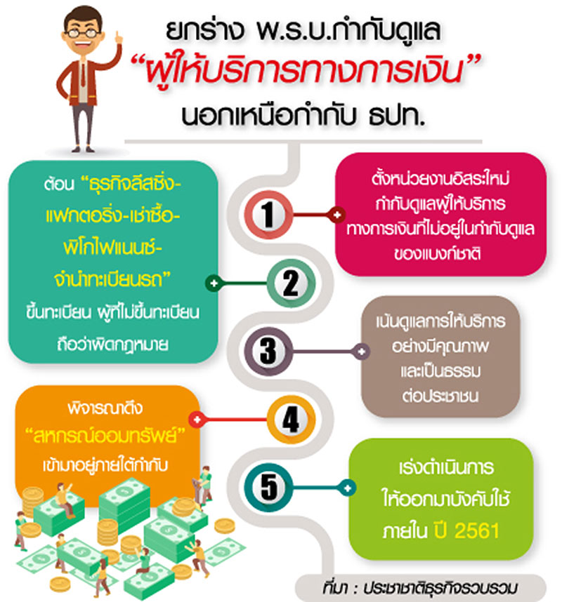 คลังคุมบริษัทเงินกู้-เช่าซื้อ ตั้งองค์กรพิเศษบีบขึ้นทะเบียน