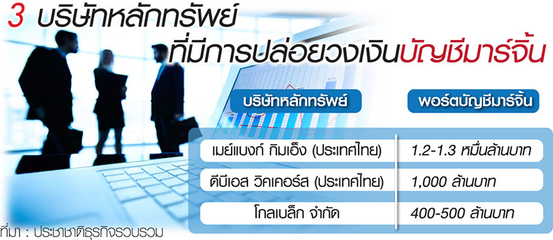 หุ้นดิ่ง บล.คุมเข้มพอร์ตมาร์จิ้น จับพฤติกรรมเทรด-สั่งเพิ่มหลักประกัน