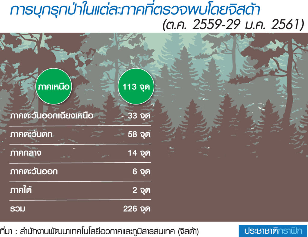 แอป “พิทักษ์ไพร” ค้นหาพื้นที่ป่าถูกบุกรุกอัตโนมัติ