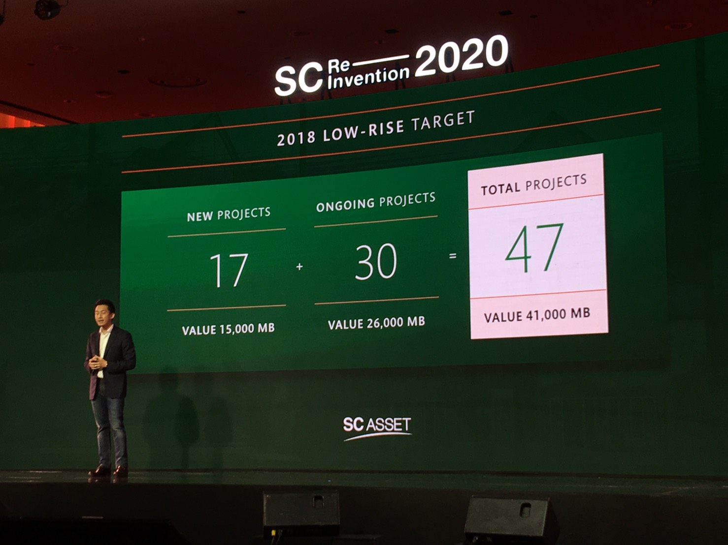 SC ประกาศโรดแมป 3 ปี 6 หมื่นล้าน บุกแนวราบต่ำ 8 ล้าน-ผุดหมู่บ้านร้อยไร่ 2 ทำเล บางกะดี-กรุงเทพกรีฑา