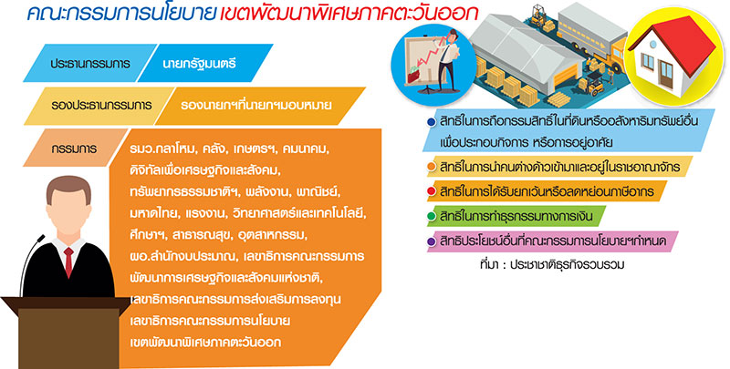 ร่าง พ.ร.บ. “อีอีซี” ผ่านฉลุย จัดคิวโรดโชว์ดูดต่างชาติลงทุน