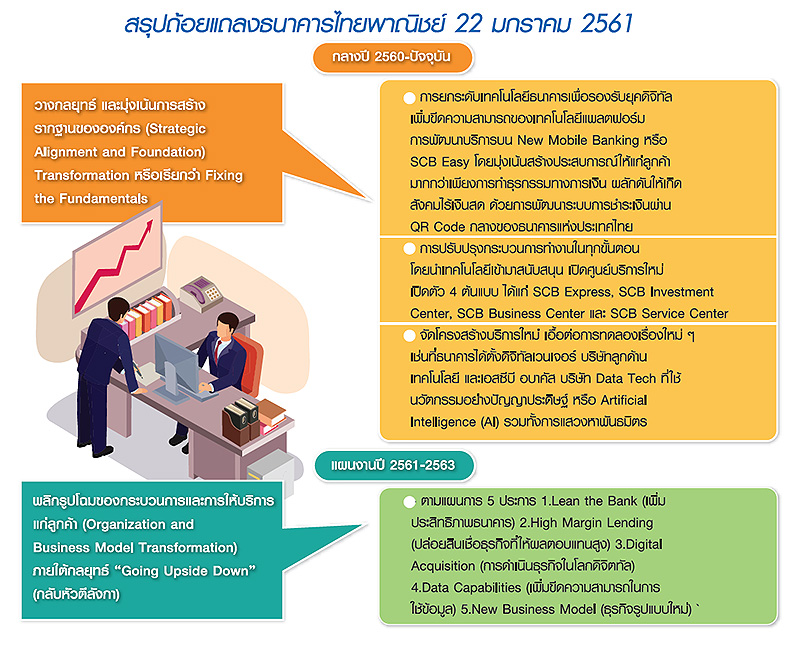 ไทยพาณิชย์ กลับหัวตีลังกา จริงหรือ (1)