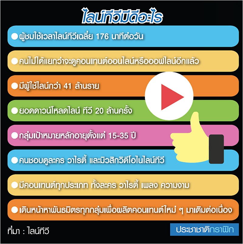 ทำไมต้อง “ไลน์ทีวี” ยักษ์ทีวีพลิกเกม…แก้โจทย์ออนไลน์