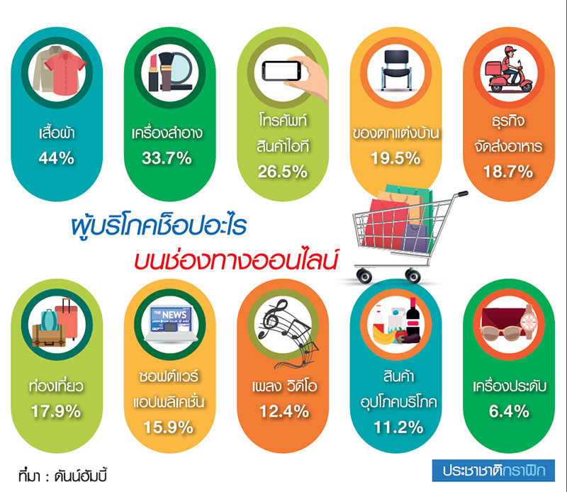 บิ๊กดาต้า “อินสโตร์” เทสโก้…รับมือลูกค้าติดสะดวก