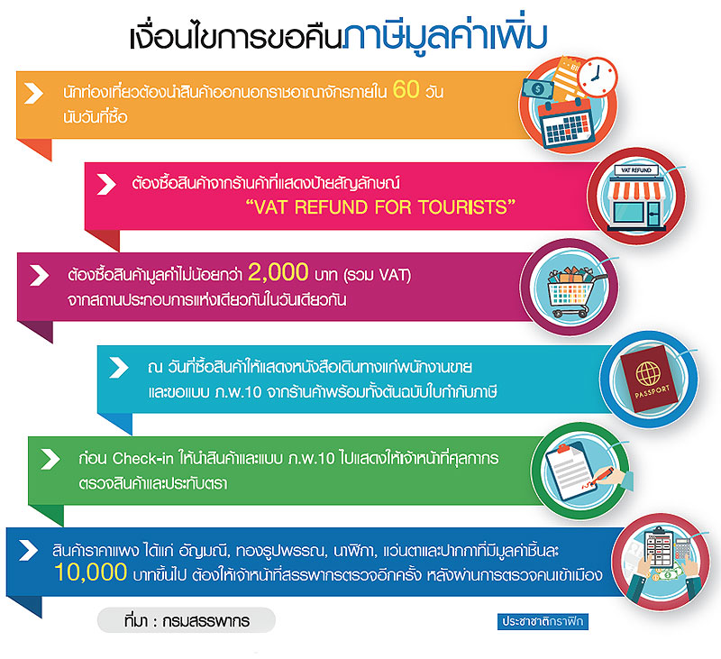 ไฟเขียวแทกซ์รีฟันด์ในห้าง ปั้นภูเก็ต-พัทยาดิวตี้ฟรีซิตี้ หนุนไทยเมืองสวรรค์นักช็อป
