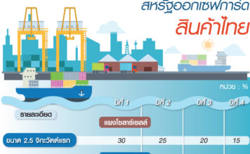 ภาษีเซฟการ์ด