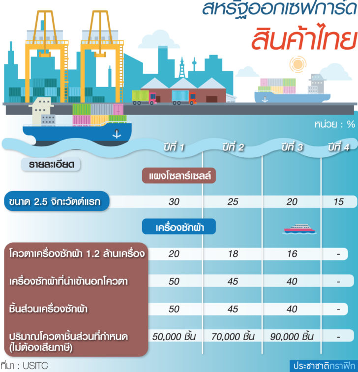 2.ตร.น.3 ภาษีเซฟการ์ด