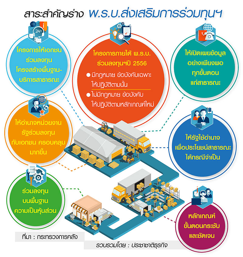 “สมคิด” โรดโชว์ ตปท.ดึงลงทุน ชงกฎหมาย PPP ใหม่รับเมกะโปรเจ็กต์