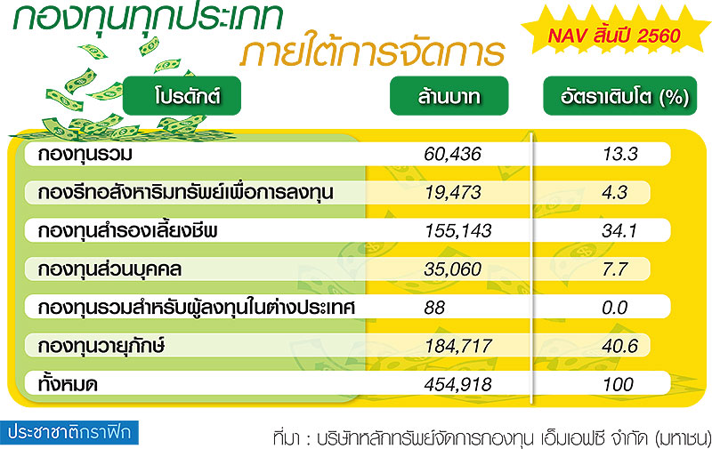 MFC เร่งเครื่องออมสิน บายพาสยอดขายปั๊มขึ้นท็อป 5