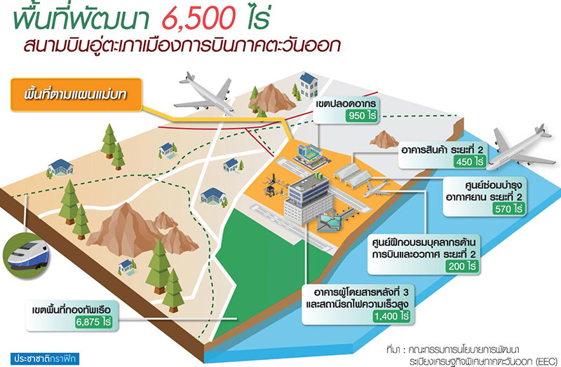 พิมพ์เขียวเมืองใหม่อู่ตะเภา เท 2 แสนล้านสร้างฮับการบิน