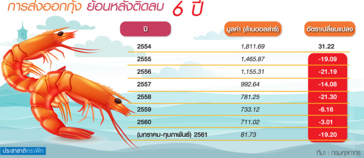 4.ตร.น5