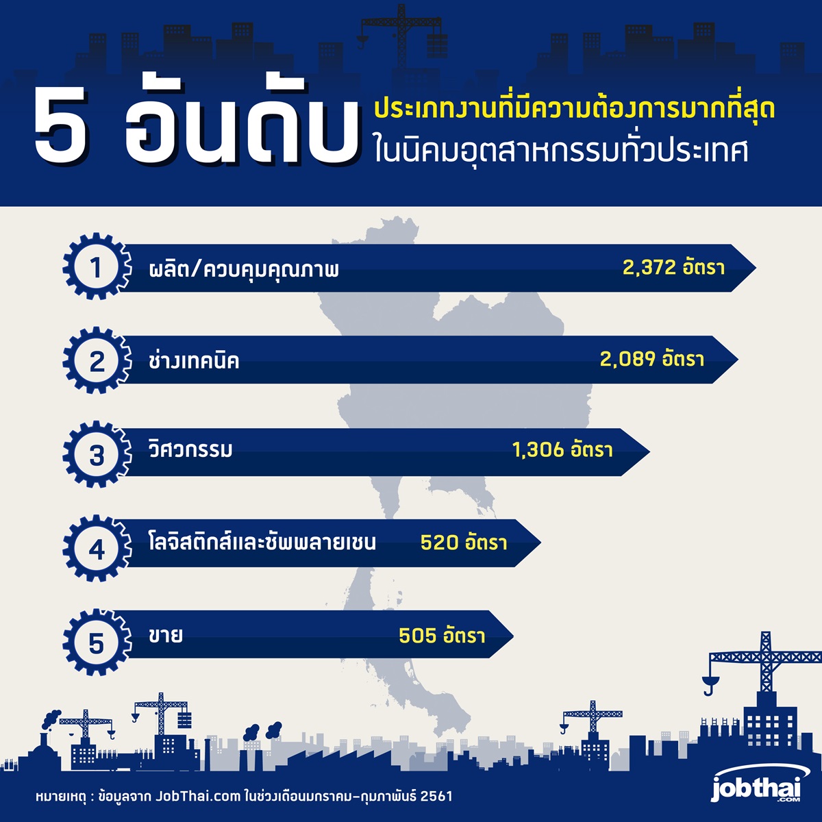 งานผลิต-ควบคุมคุณภาพ/เทคนิค/วิศวกรรม มาแรงรับอีอีซี