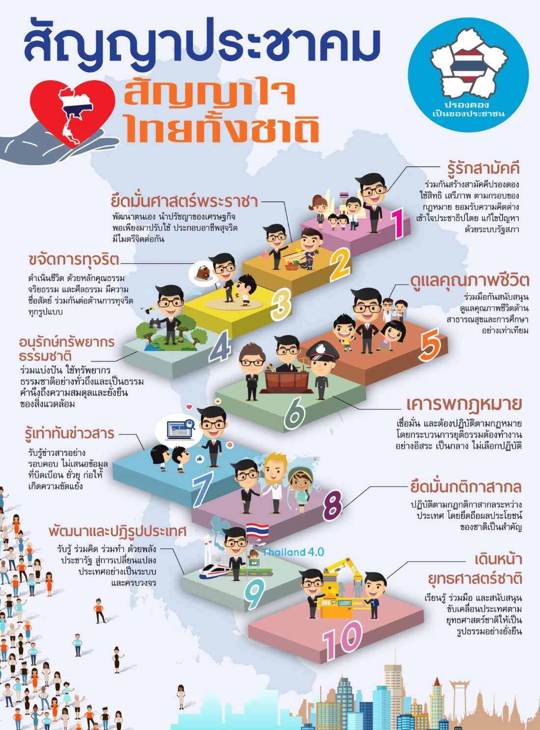 “สัญญาประชาคม ผูกใจไทยเป็นหนึ่ง” จะลงพื้นที่พบปะกับประชาชน 21 มี.ค.นี้