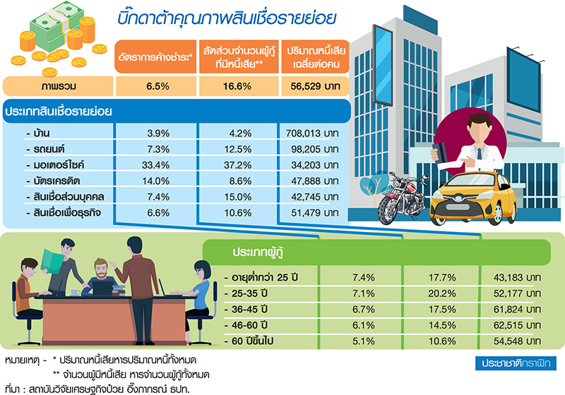 “บิ๊กดาต้า” เจาะพฤติกรรมแบงก์ เอฟเฟ็กต์ “คุณภาพสินเชื่อ”