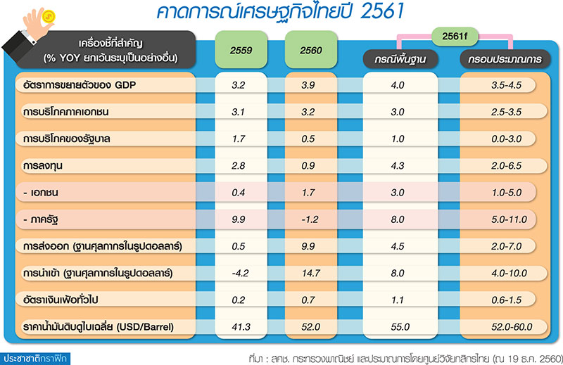 กนง.ส่องจุดเสี่ยง “ค่าเงิน-หนี้เสีย”