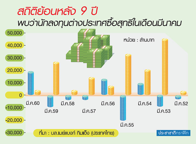 ไตรมาส 4/60 หุ้นขนาดกลาง-เล็ก พลิกขาดทุน กับสถิติที่น่าสนใจ