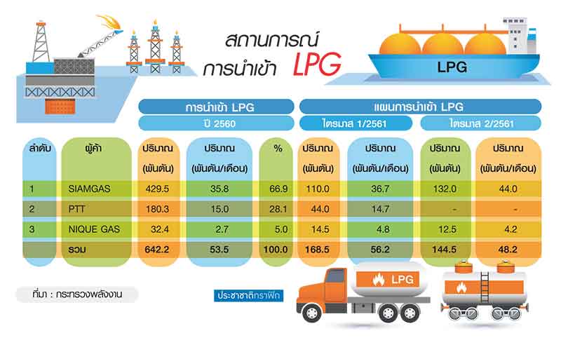 คลังก๊าซLPGสยามแก๊สสะดุด ใกล้เส้นตาย 2 ปีให้ผ่อนผันเรือลอยน้ำ