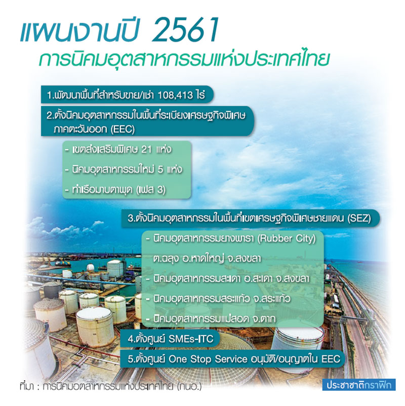 “SCG- ปตท.-กัลฟ์-นทลิน” ชิงท่าเรือมาบตาพุดเฟส 3
