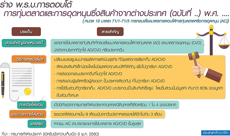 กลยุทธ์ทางภาษี
