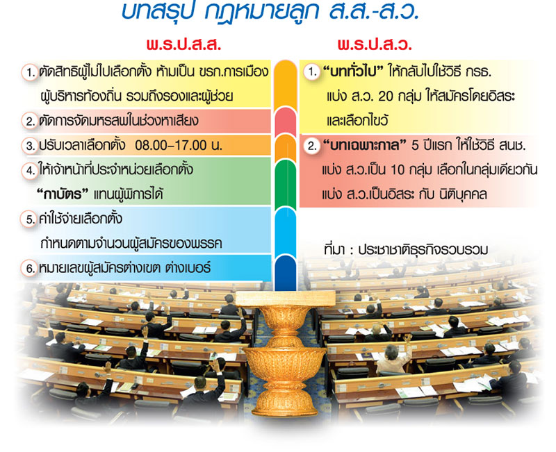 วาระเสี่ยง มวยล้มกฎหมาย ส.ว. สนช.รอสัญญาณลับโหวต 8 มี.ค.