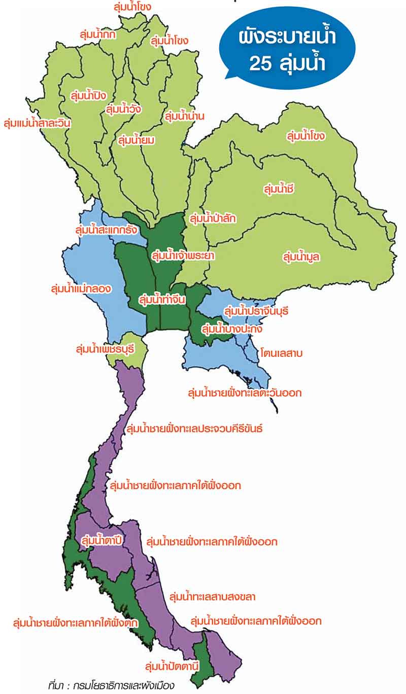 คลอดแผนผังระบายน้ำ 25 ลุ่มน้ำ แก้ปัญหาอุทกภัยซ้ำซากทั่วประเทศ