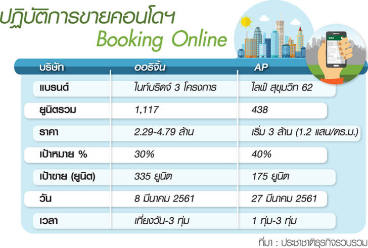 online booking “AP-ออริจิ้น” แพลตฟอร์มใหม่ดึง..