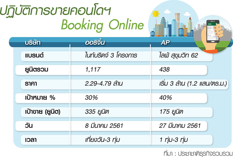 online booking AP-Ԩ鹔 ŵ֧١Ҫͻͧش