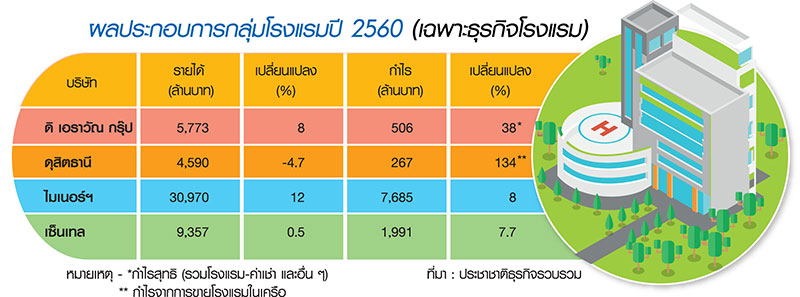 “ธุรกิจโรงแรม” กำไรพุ่ง แอร์ไลน์วูบติดหล่ม “ราคาน้ำมัน”