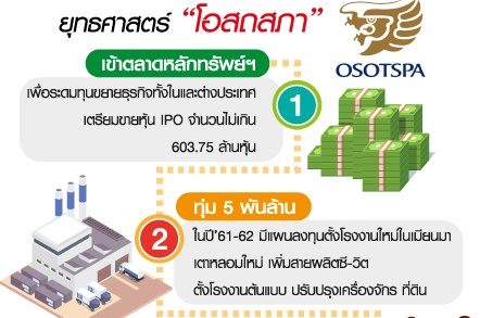 เปิดแผน “โอสถสภา” ระดม 5 พัน ล. ติดปีกลุยอาเซียน