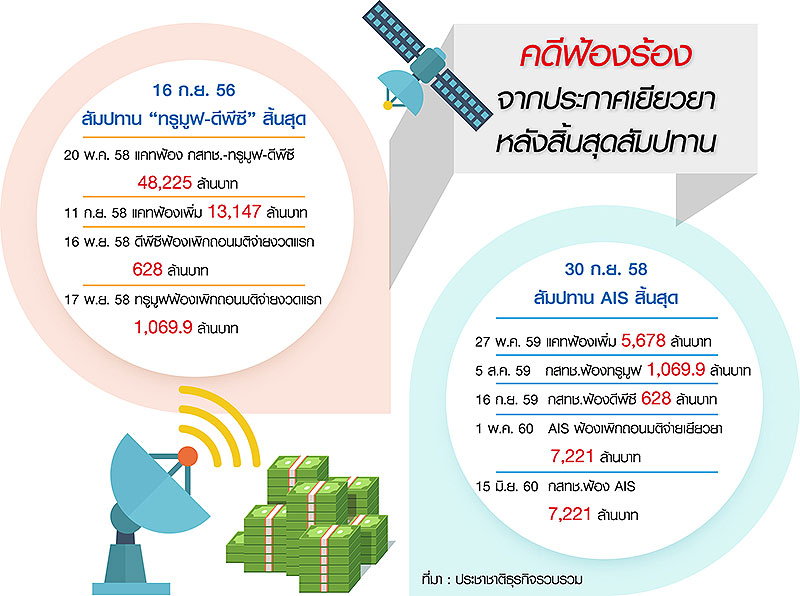 คลัง-สตง.กดดันประมูลคลื่น จี้กสทช.ส่งเงินเยียวยาหลังหมดสัมปทาน