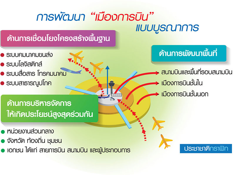 เมืองการบิน : รูปแบบใหม่พัฒนาเมือง
