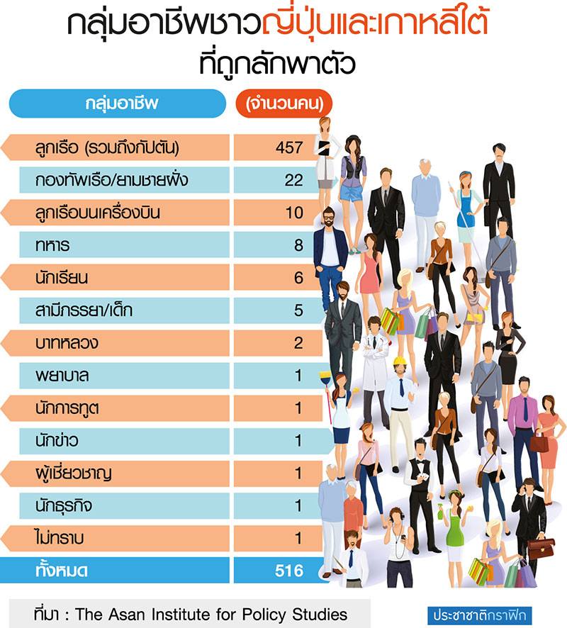 แกะรอยคดี “ลักพาตัว” ฤๅแผนพัฒนา “เกาหลีเหนือ”