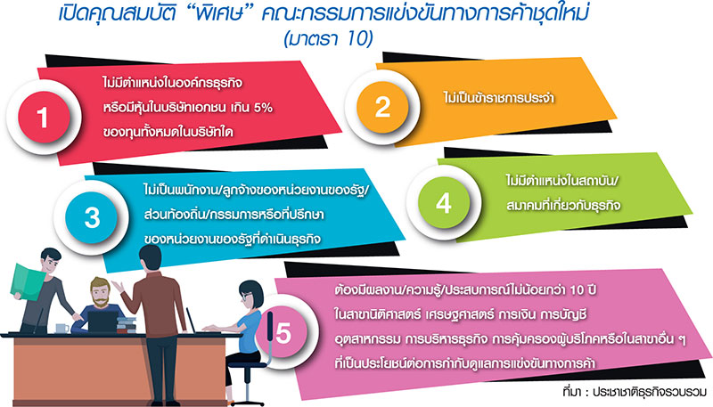 เริ่มสรรหา กก.แข่งขันชุดใหม่ TDRI ห่วง “นอมินี” บริษัทใหญ่โผล่เข้าร่วม