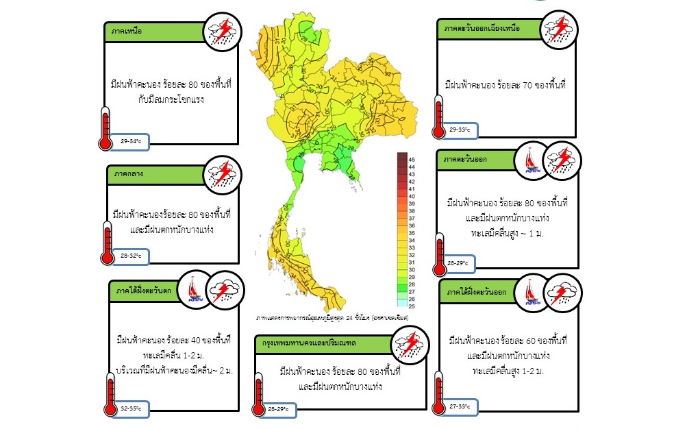อุตุฯเตือน 24 ชม.ข้างหน้า ทั่วปท. รวมกทม.ยังมีฝนตกหนักร้อยละ70-80ของพื้นที่