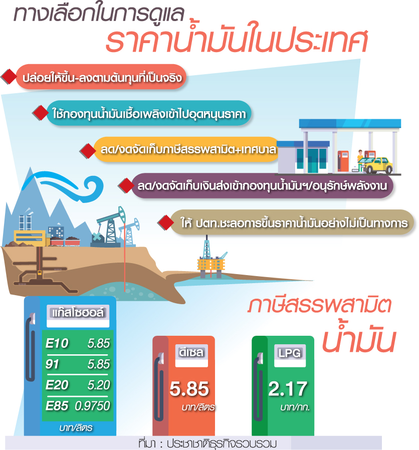 กองทุนตรึงดีเซล30บาท/ลิตร ดึงคนใช้รถรับภาระคนละครึ่ง