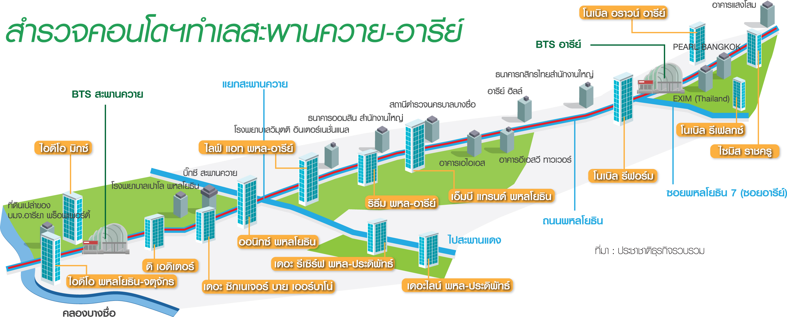 2 สถานี “สะพานควาย-อารีย์” หมื่นล้าน 4 บิ๊กอสังหาประชันคอนโดเฉลี่ย 1.5 แสน/ตร.ม.