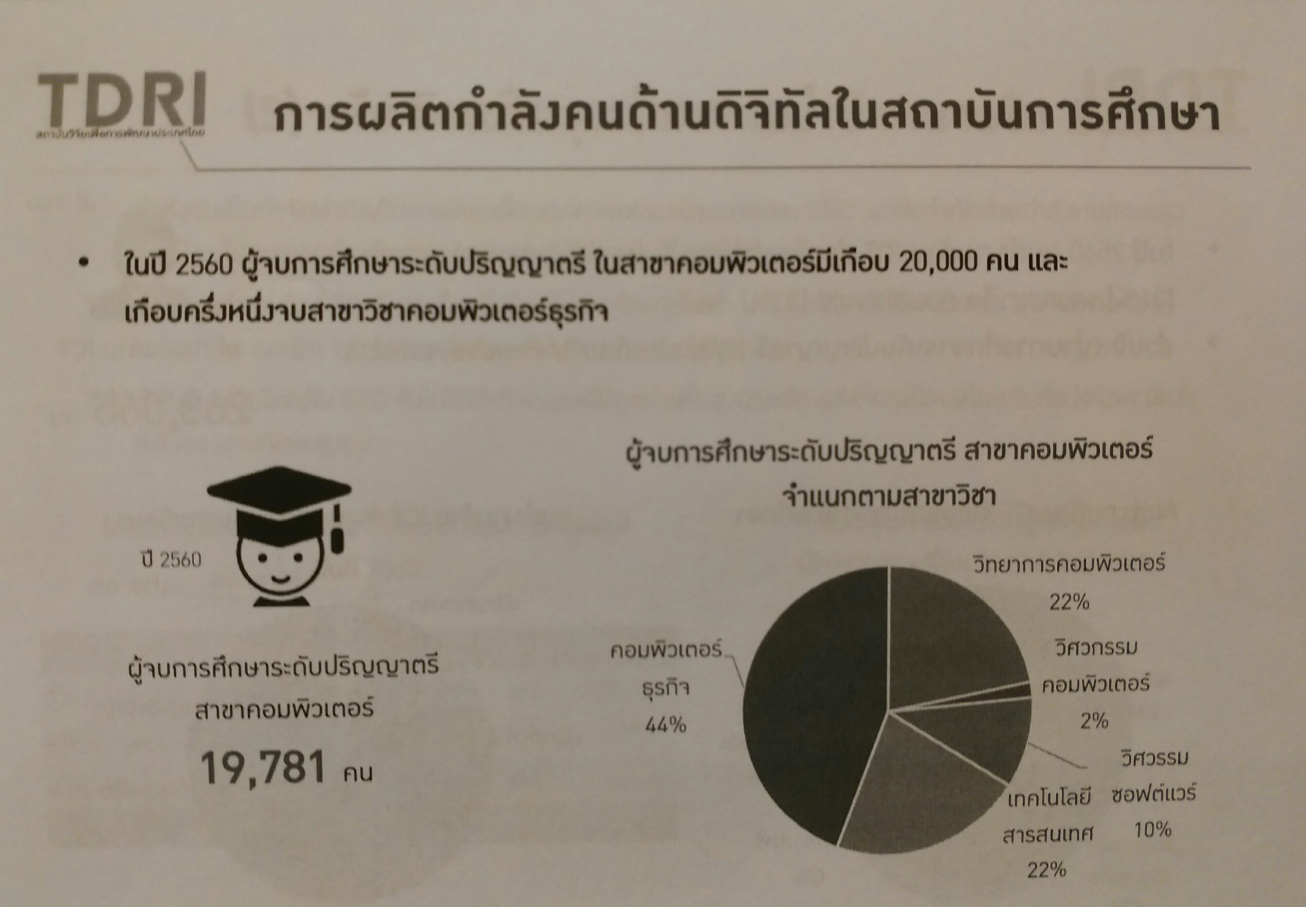 depa เผยผลสำรวจร่วม TDRI ชี้ชัดแรงงานดิจิทัลไทยไม่ขาดแคลนแต่ทักษะต่ำเกินทำงานได้