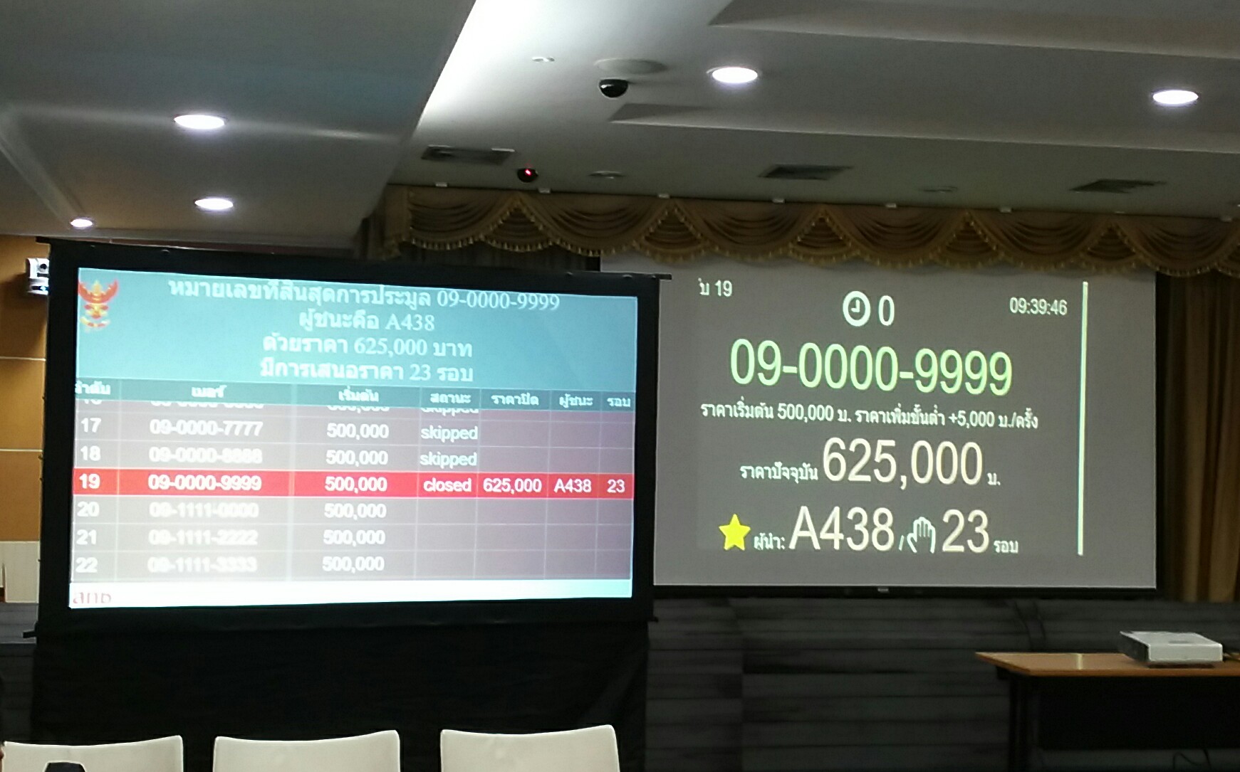 เปิดประมูลเบอร์สวย ชั่วโมงแรกยังเงียบ ขายออก 4 เลขหมาย ราคาเพิ่ม 67%