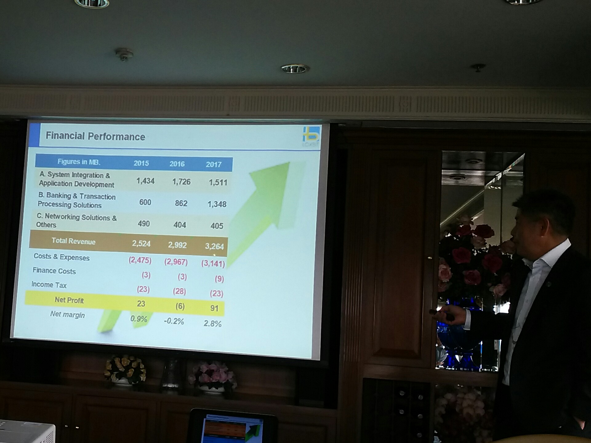 “ล็อกซเล่ย์” ปักธงรายได้ธุรกิจไอที 3,600 ล้านพร้อมทุ่ม 100 ล้านลุย “R&D-คลาวด์”
