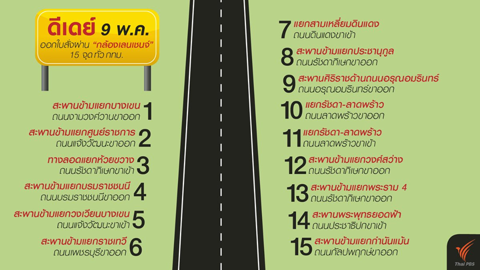 ดีเดย์ 9 พ.ค. ติดกล้องเลนเชนจ์ 15 จุดในกทม. พวกขับปาด-เบียด เจอใบสั่งส่งตรงถึงบ้าน