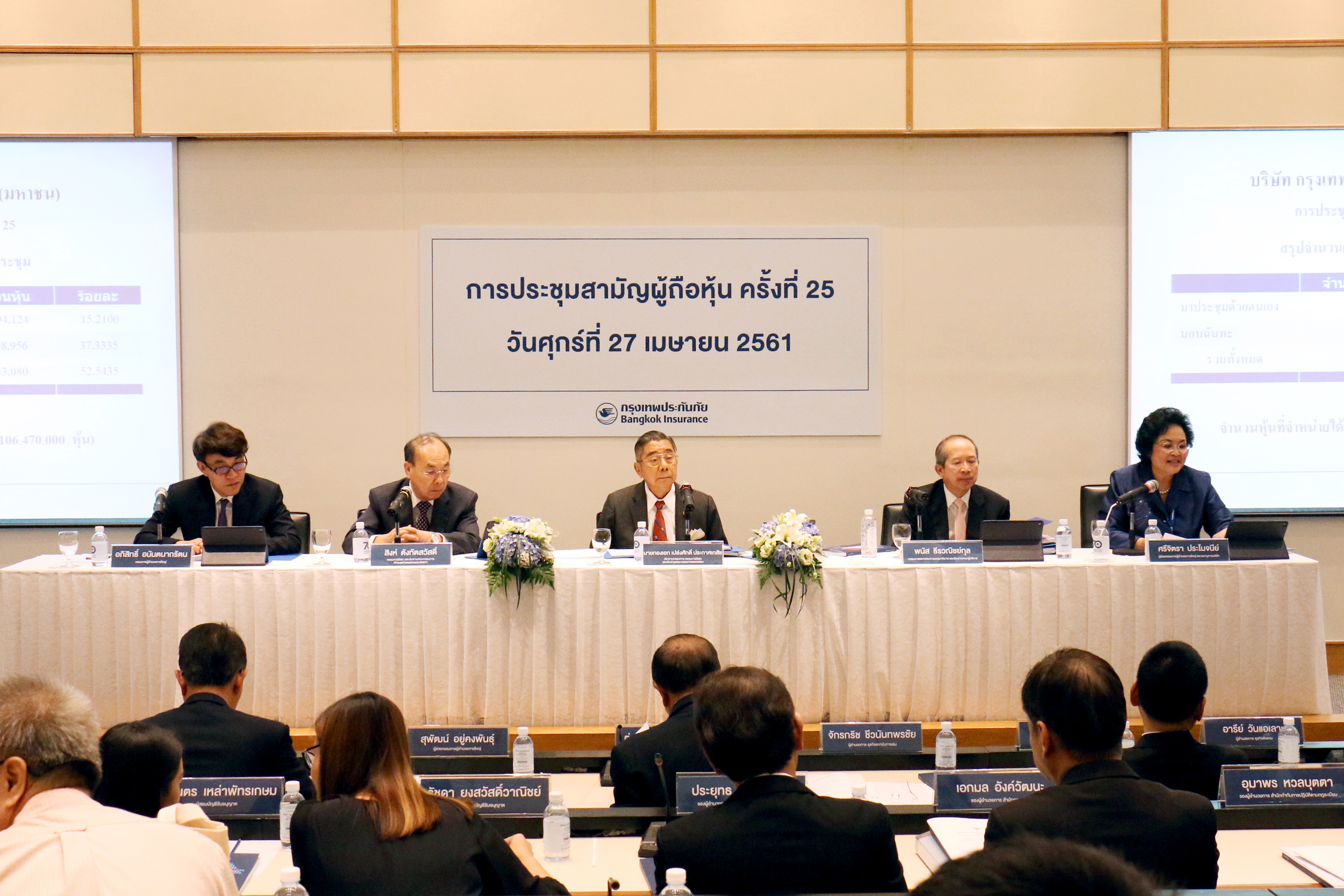 บอร์ด BKI อนุมัติเห็นชอบทุกวาระการประชุมฯ ลงมติจ่ายปันผลอัตรา 14 บ./หุ้น