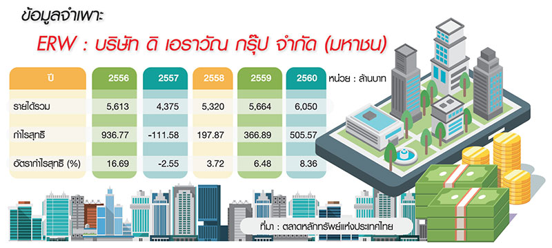 โรงแรมประหยัด (1)