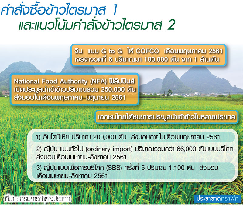 พาณิชย์ โละสต๊อกข้าว2ล้านตัน ลอตสุดท้าย-ส่งออกฉลุยขึ้นเบอร์1โลก !