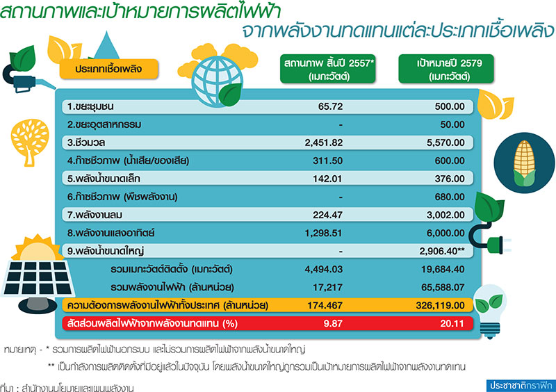 ร้องกระทรวงพลังงาน คุย BOI ขอส่งเสริมลงทุนโรงงานก๊าซชีวภาพอัดลงถัง