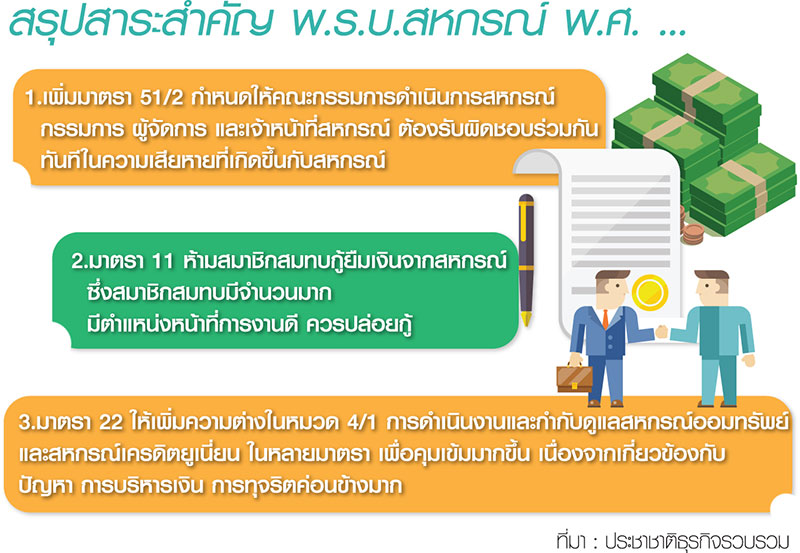ดัน “กฤษฎา” ตั้งธนาคารสหกรณ์แทนคุมเข้ม