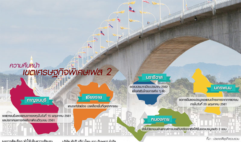 ทุนใหญ่แห่ซื้อซอง SEZ เฟส2คึกคัก “ไทคอน-เดอะมอลล์-อิตาเลียนฯ” รุมแบ่งเค้ก