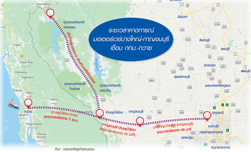 ทุนใหญ่ แห่ลงทุนกาญจน์คึกคัก “มอเตอร์เวย์บางใหญ่” ดันที่ดินพุ่ง 20 เท่า