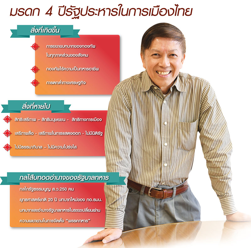สุรชาติ : บันทึก 4 ปีรัฐประหาร สืบทอดอำนาจ สู่เผด็จการครึ่งใบ