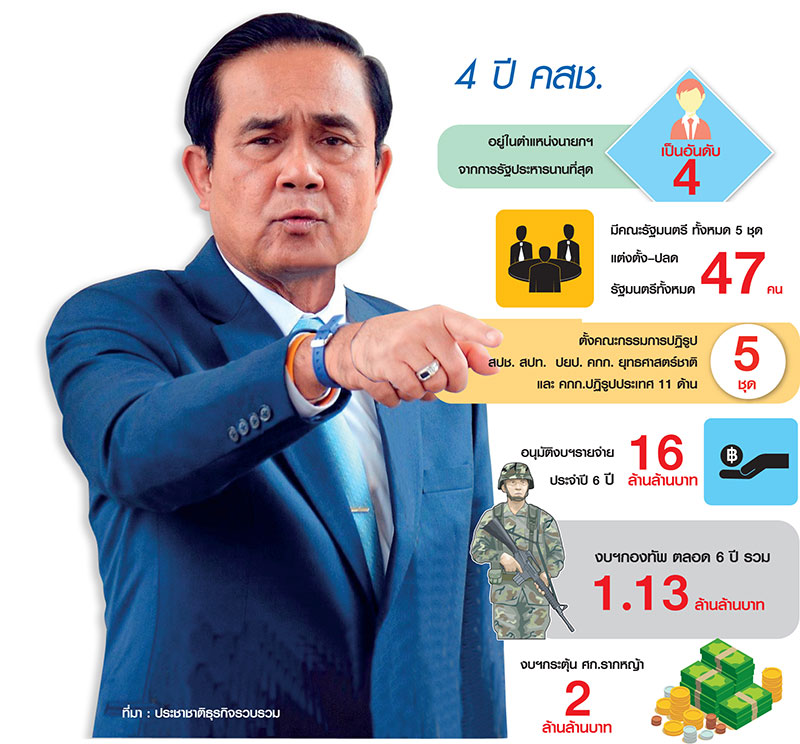 16 ล้านล้านต้นทุนรัฐประหาร 4 ปี มรดกไทยนิยม-รัฐธรรมนูญฉบับ “จักรี”