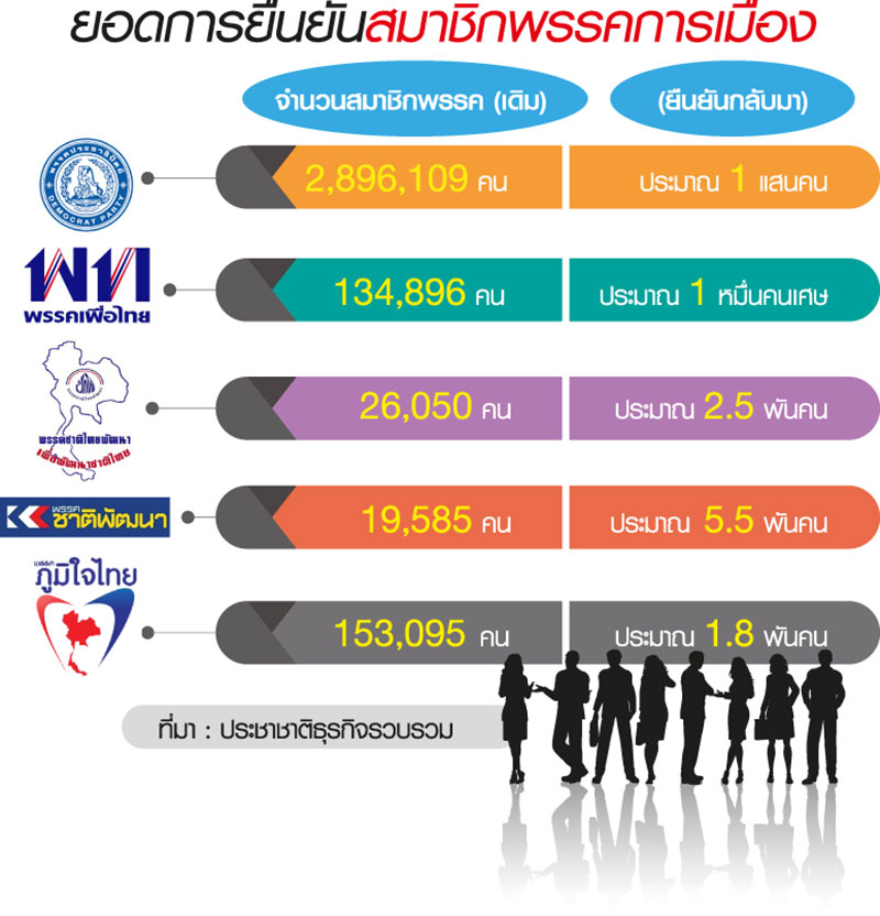 พรรคเก่าพลิกแผ่นดินหาสมาชิก หนีเส้นตายกฎเหล็ก “ไพรมารี่โหวต”